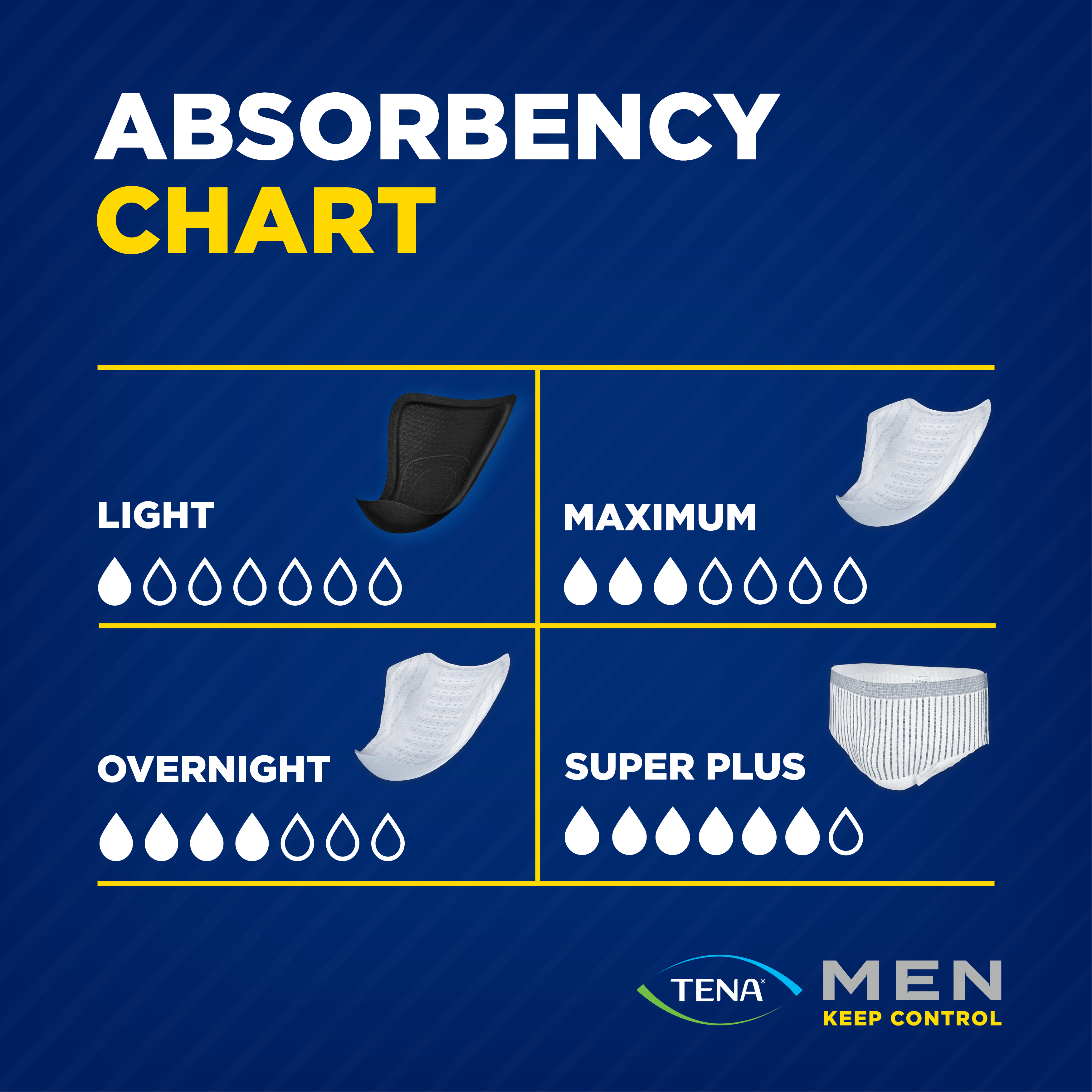 Absorbency chart with shields at lightest level