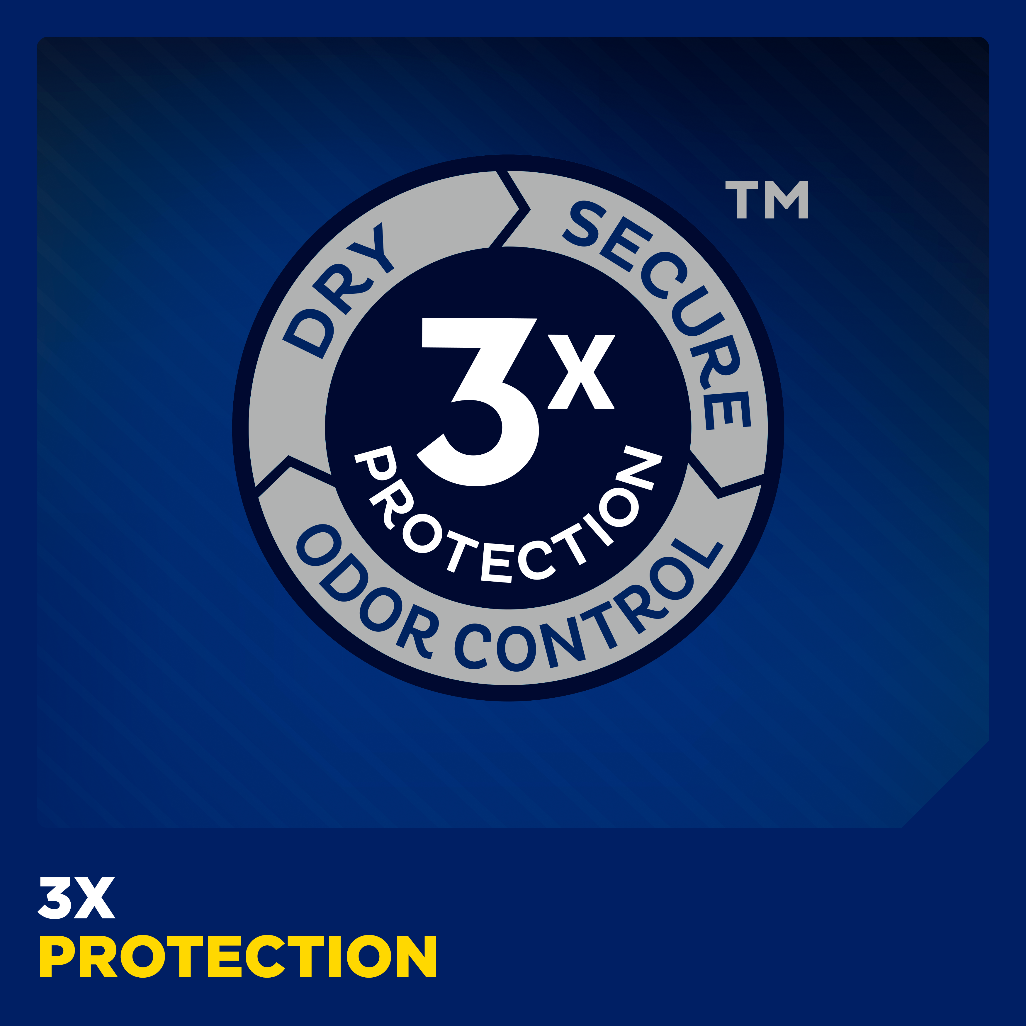 An icon for 3 times protection: dry, secure and odor control