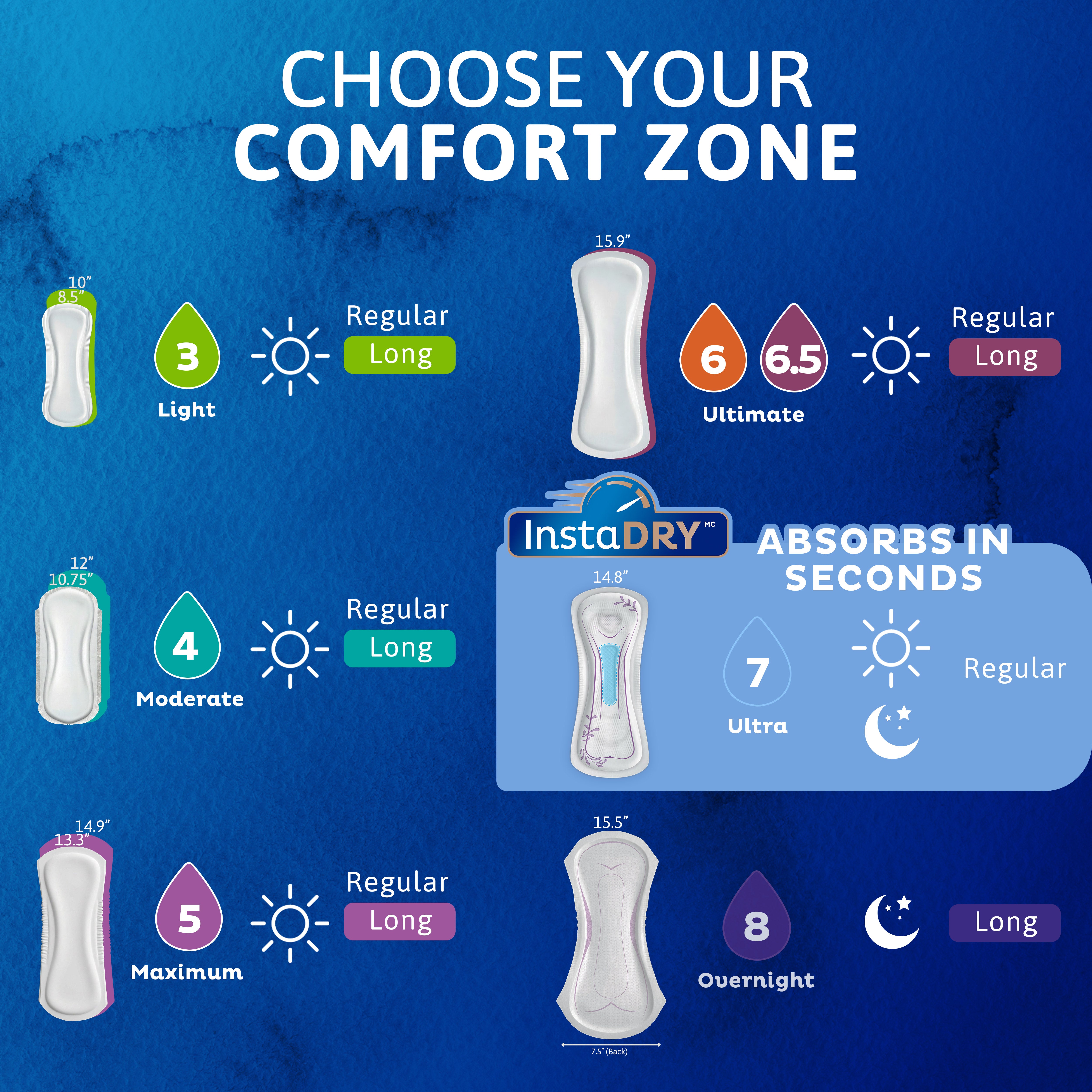 TENA Women's Sensitive Care™ Ultra Pads with InstaDRY