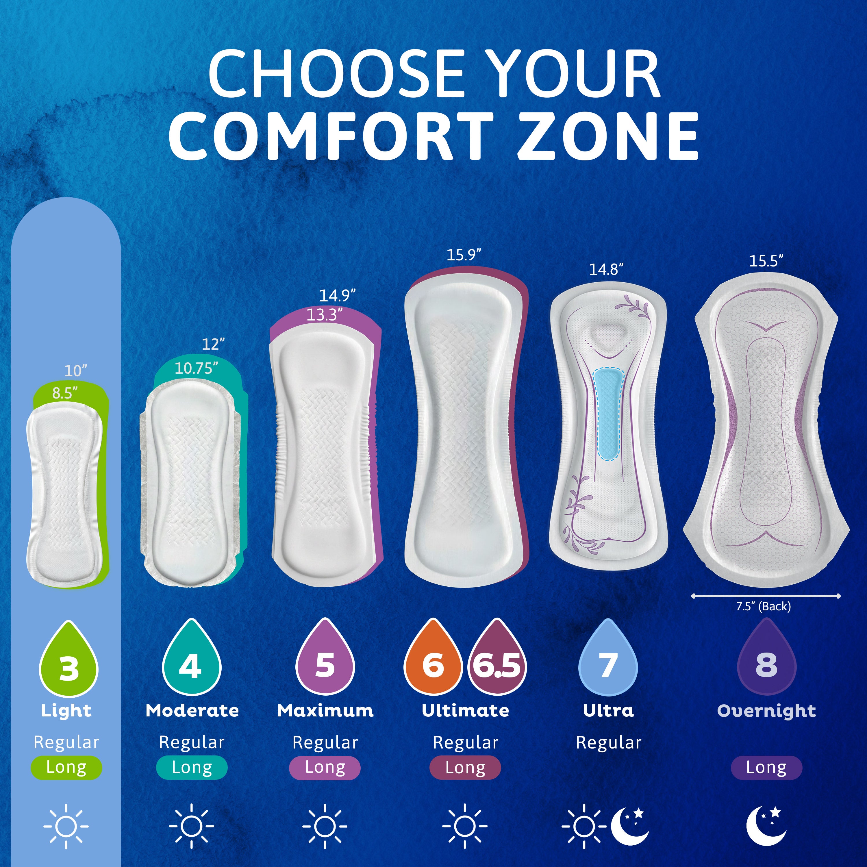 TENA Women's Sensitive Care™ Ultra Thin  Pads