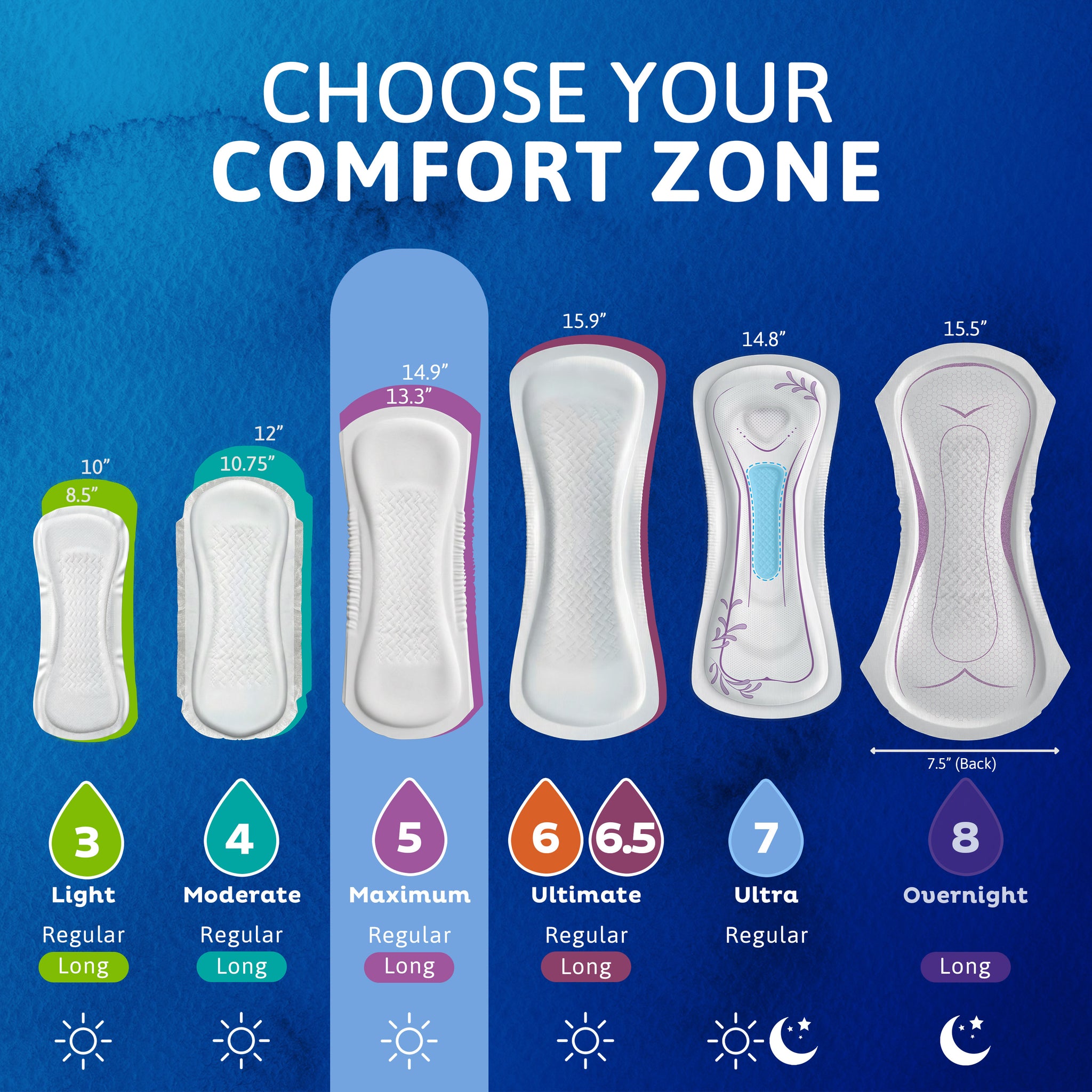 TENA Women's Sensitive Care™ Maximum Pads