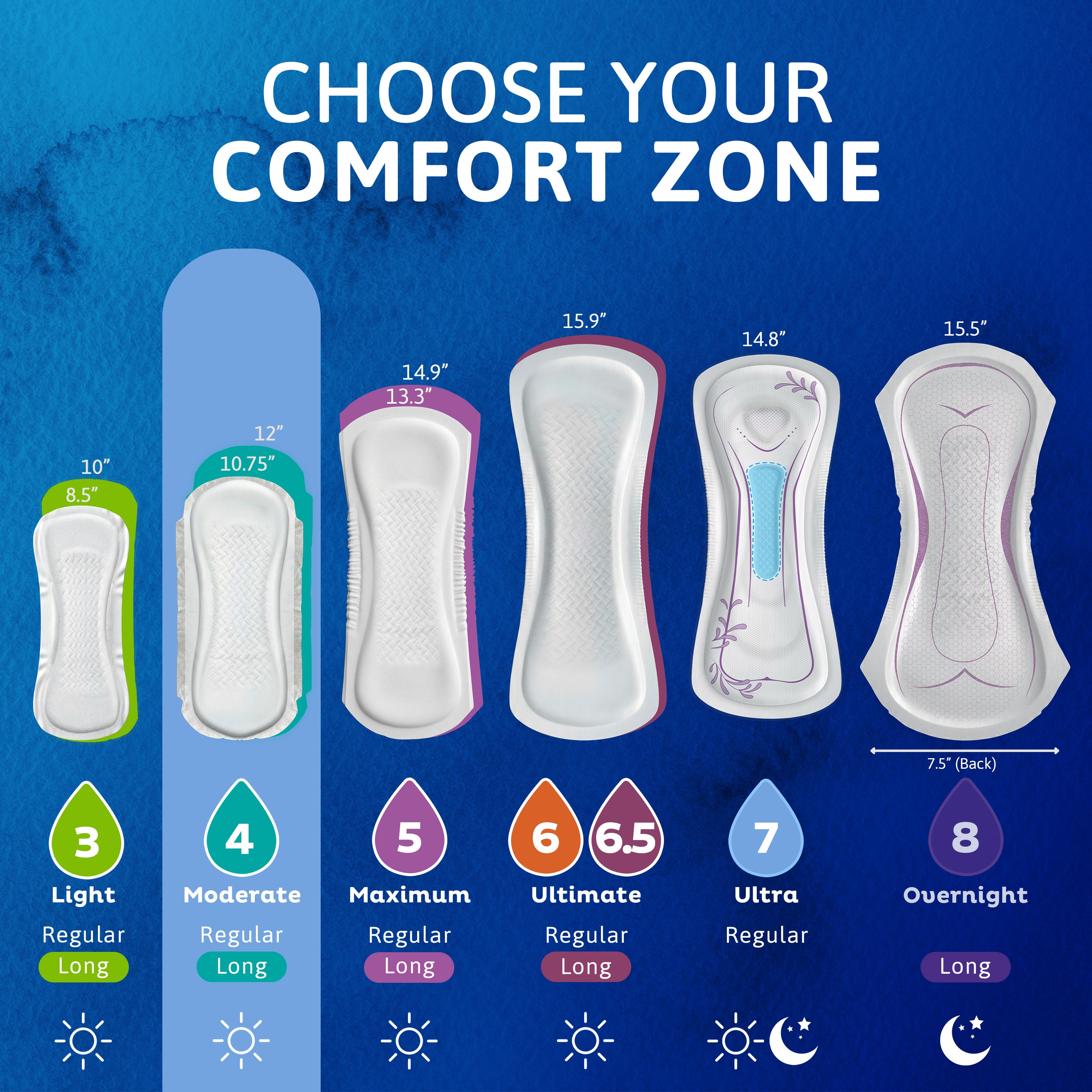 TENA Women's Sensitive Care™ Moderate Pads