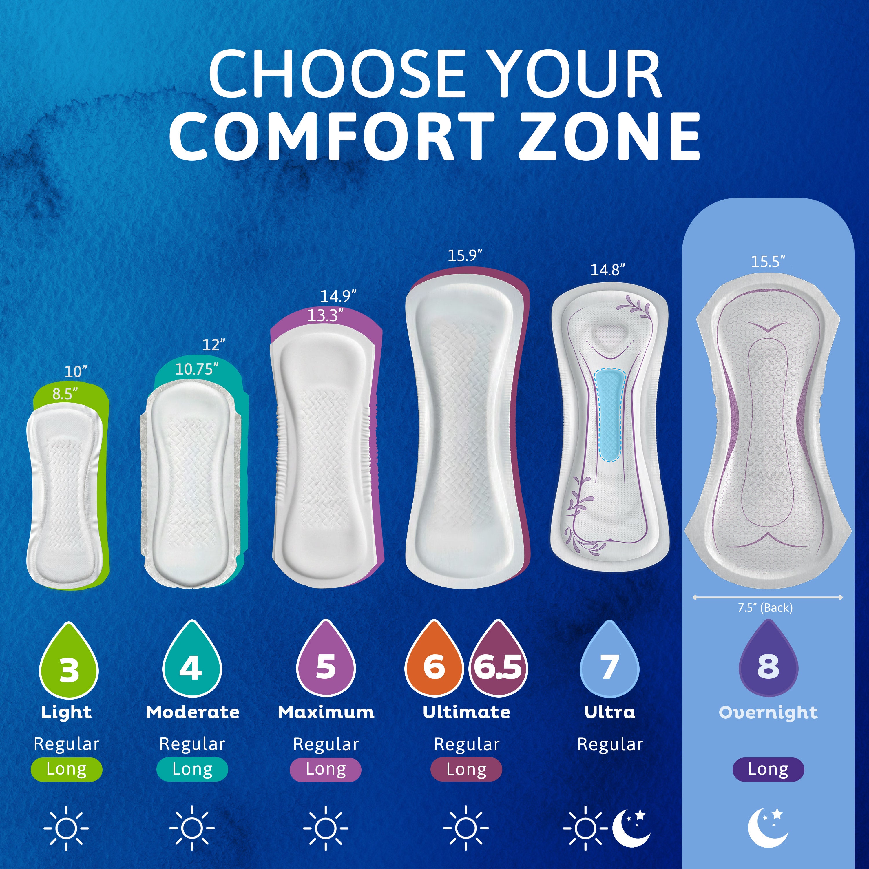 TENA Women's Sensitive Care™ Extra Coverage Overnight Pads