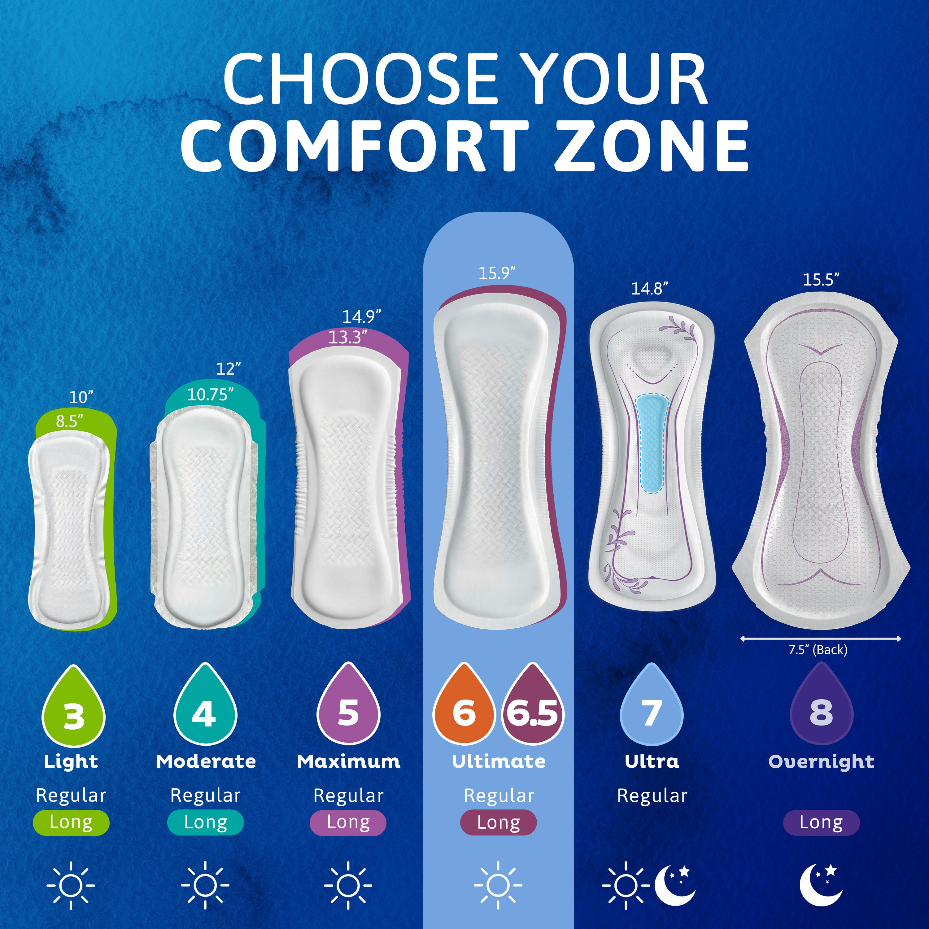 TENA Women's Sensitive Care™ Ultimate Pads