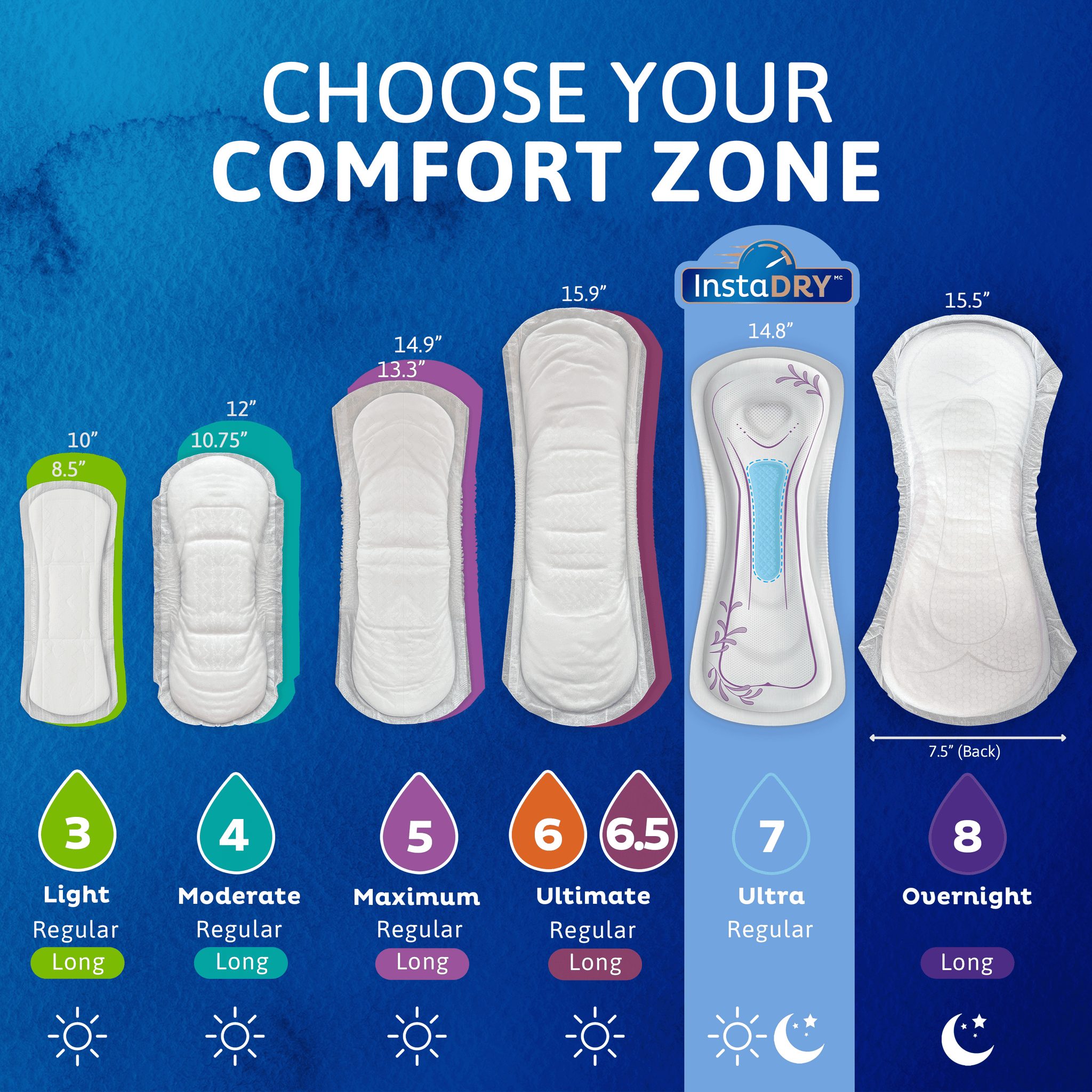 TENA Women's Sensitive Care™ Ultra Pads with InstaDRY™