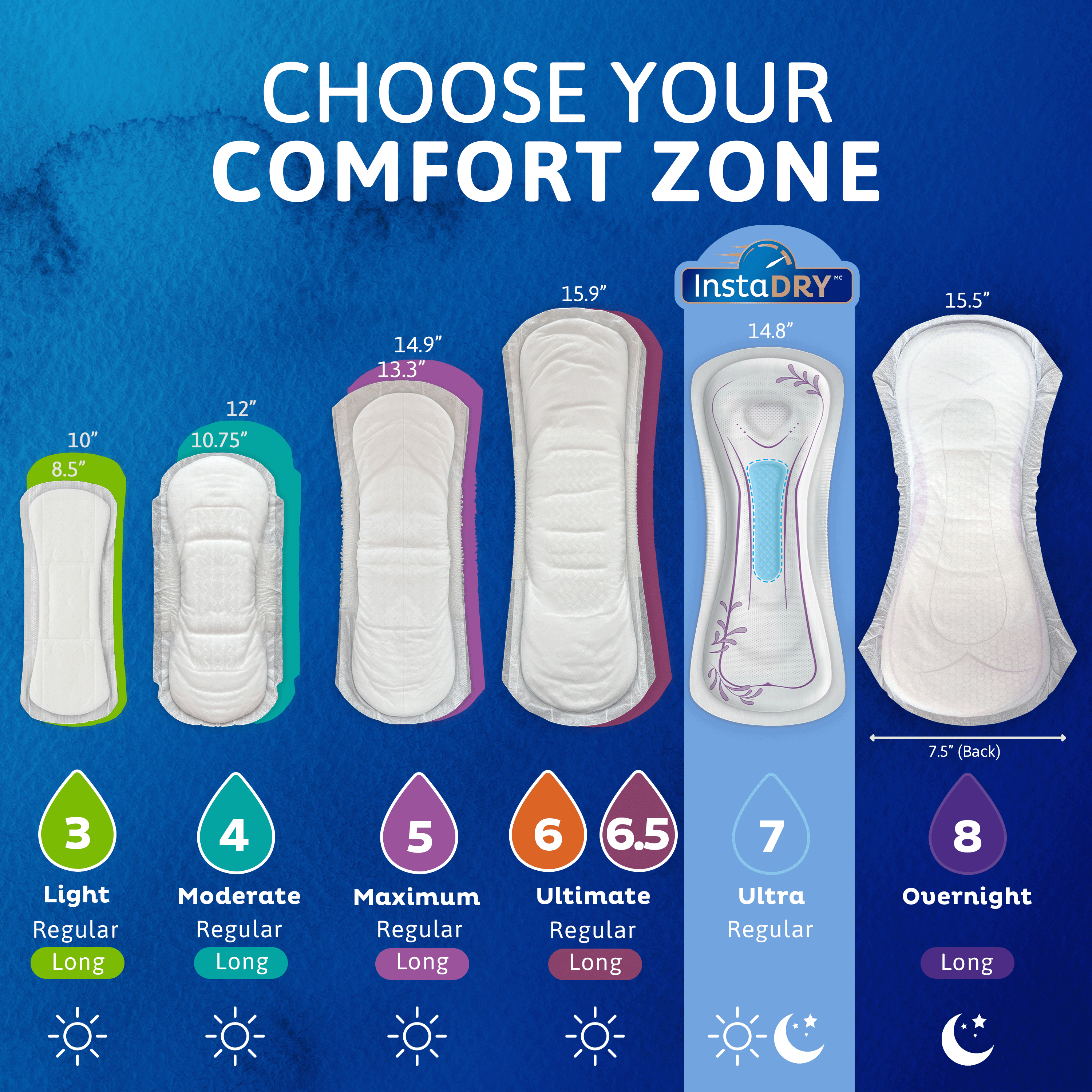 TENA Women's Sensitive Care™ Ultra Pads with InstaDRY™