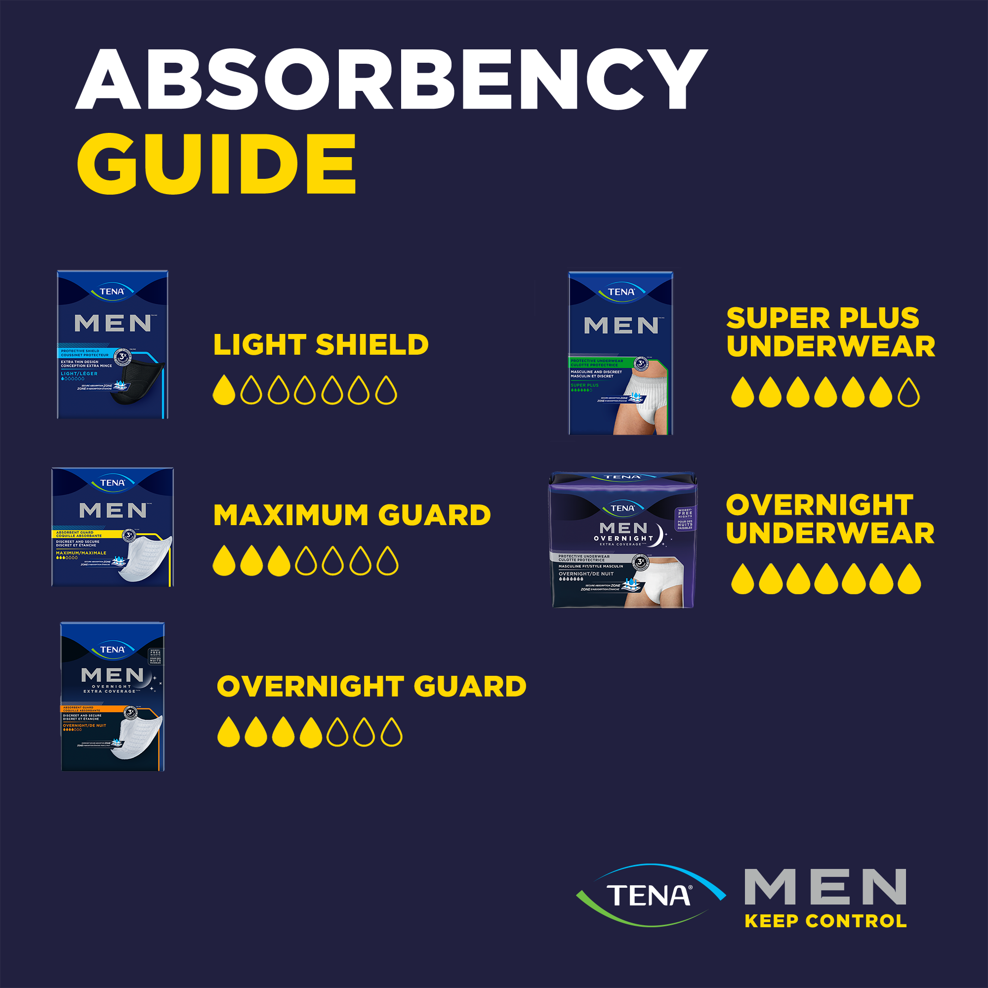 TENA MEN Extra Coverage Overnight Underwear