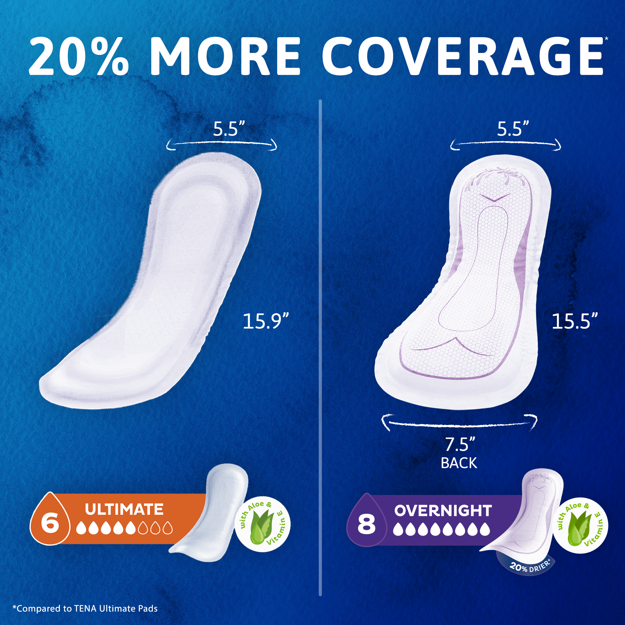 TENA Women's Sensitive Care Extra Coverage Overnight Pads