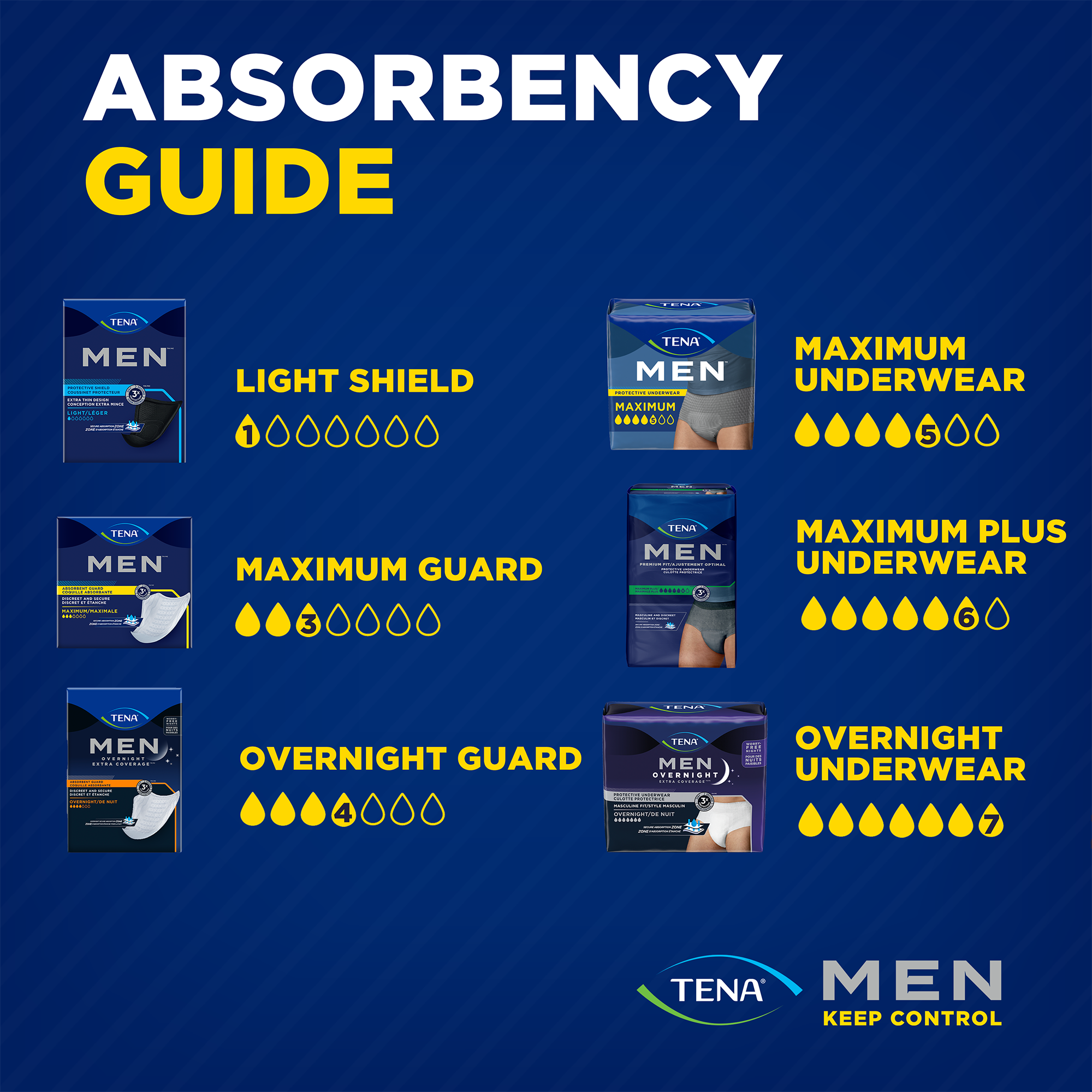 TENA Men Maximum Plus Underwear