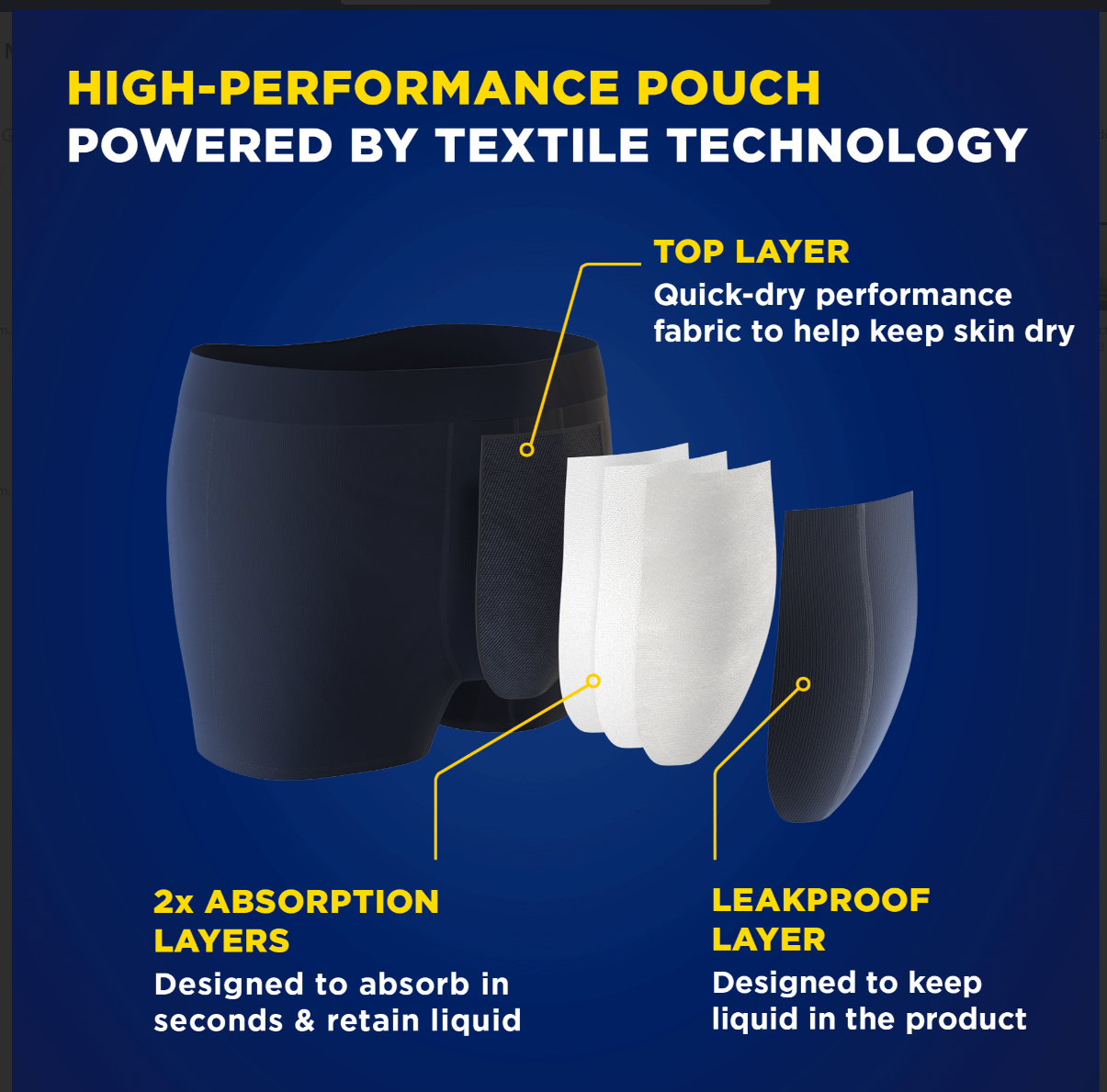 TENA Men Washable Protective Boxer Briefs