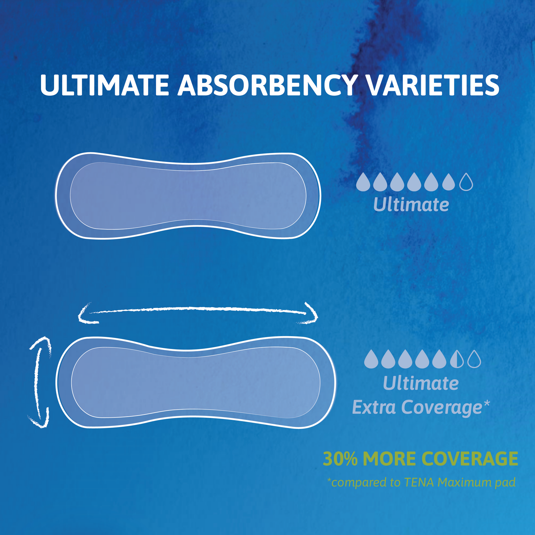 An illustration of Ultimate and Ultimate Extra Coverage with Extra Coverage with 30% more coverage