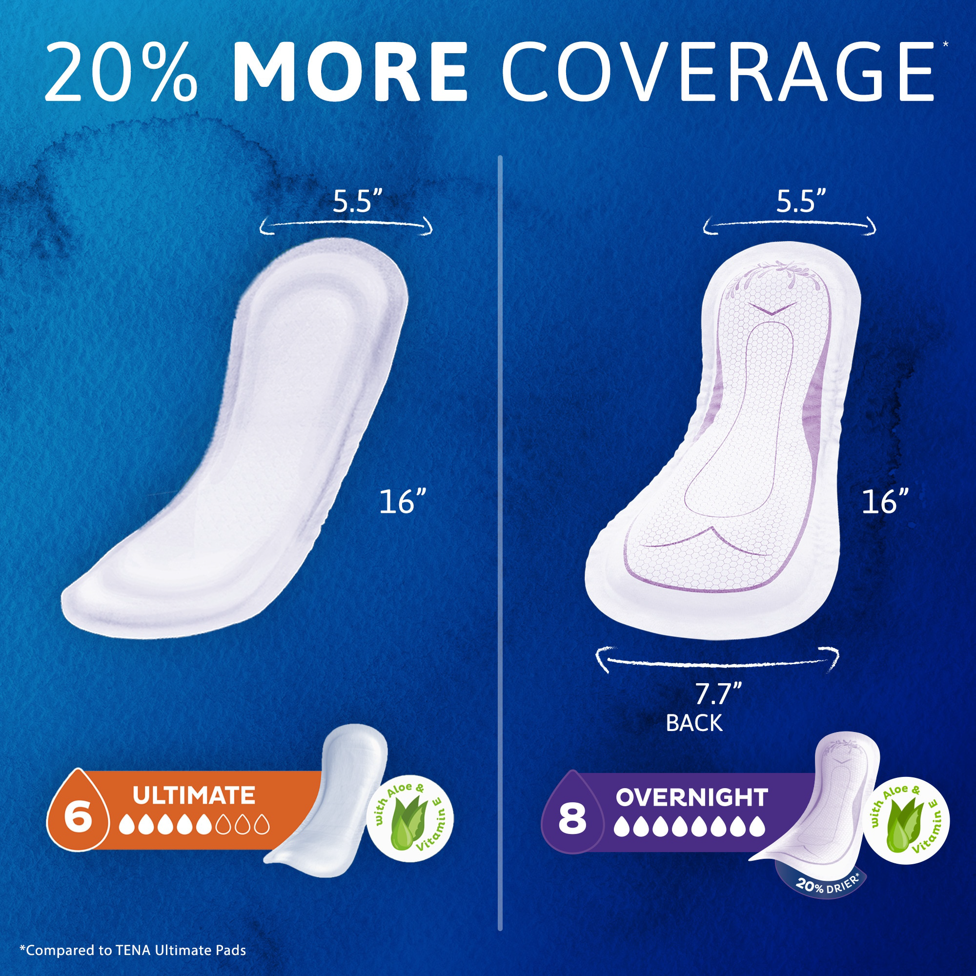 TENA Women's Sensitive Care Extra Coverage Overnight Pads